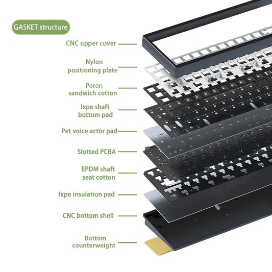 WEIKV Lucky65 V2 Kit di Tastiera Meccanica Wireless Tri-modal Lega di Alluminio 3750mAh Hot Swap RGB QMK VIA Kit Tastiere PC Esports Nero Bluetooth RGB Gasket Office Gamer PC Gaming Keyboard Kit - ManunedStore