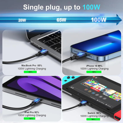 Caricabatterie USB C  320W/440W/500W/600W, Caricatore Rapido 8 in 1 a Spine. Stazione di Ricarica Alimentatore GaN III PPS, Compatibile con MacBook Pro/Air/iPad/iPhone/Samsung - ManunedStore