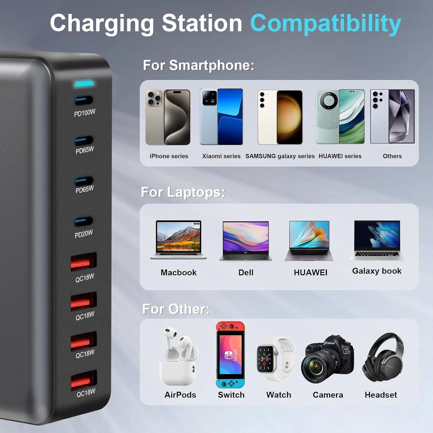 Caricabatterie USB C  320W/440W/500W/600W, Caricatore Rapido 8 in 1 a Spine. Stazione di Ricarica Alimentatore GaN III PPS, Compatibile con MacBook Pro/Air/iPad/iPhone/Samsung - ManunedStore