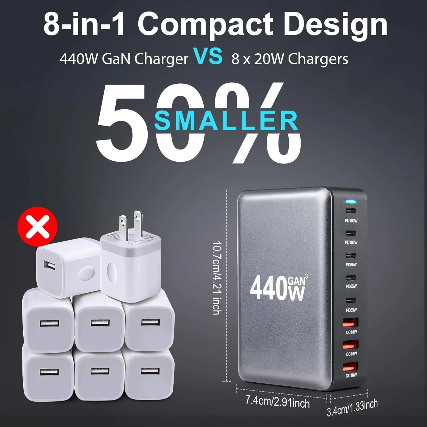 Caricabatterie USB C  320W/440W/500W/600W, Caricatore Rapido 8 in 1 a Spine. Stazione di Ricarica Alimentatore GaN III PPS, Compatibile con MacBook Pro/Air/iPad/iPhone/Samsung - ManunedStore